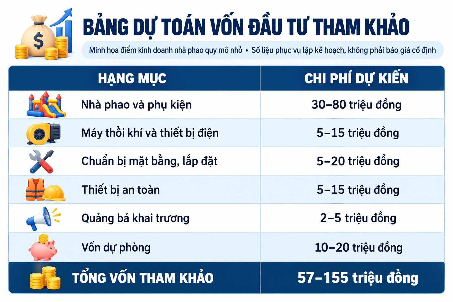 Bảng Dự Toán Vốn Đầu Tư (1)