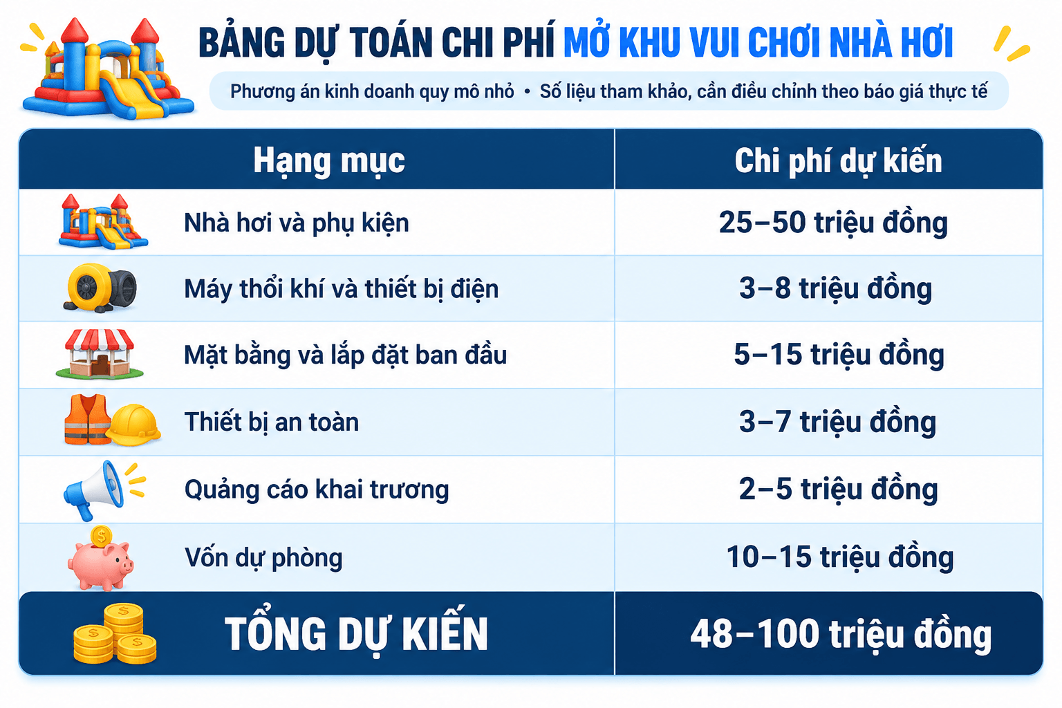 bang-du-toan-chi-phi-mo-khu-vui-choi-nha-hoi (1)