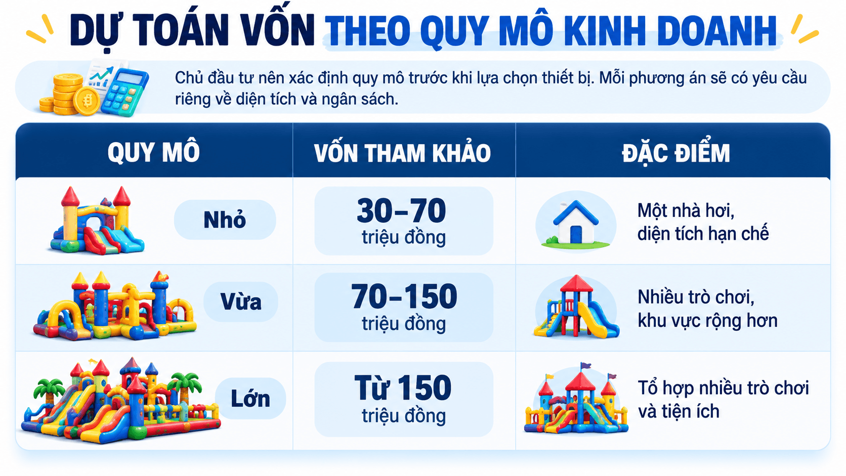 du-toan-theo-quy-mo-kinh-doanh (1)