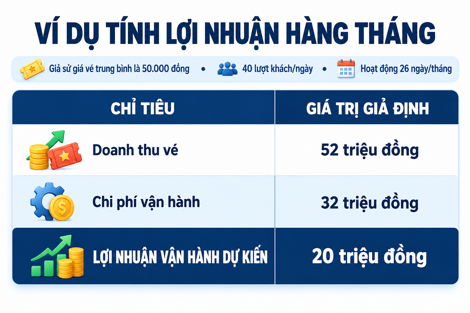 vi-du-tinh-loi-nhuan-thang (1)