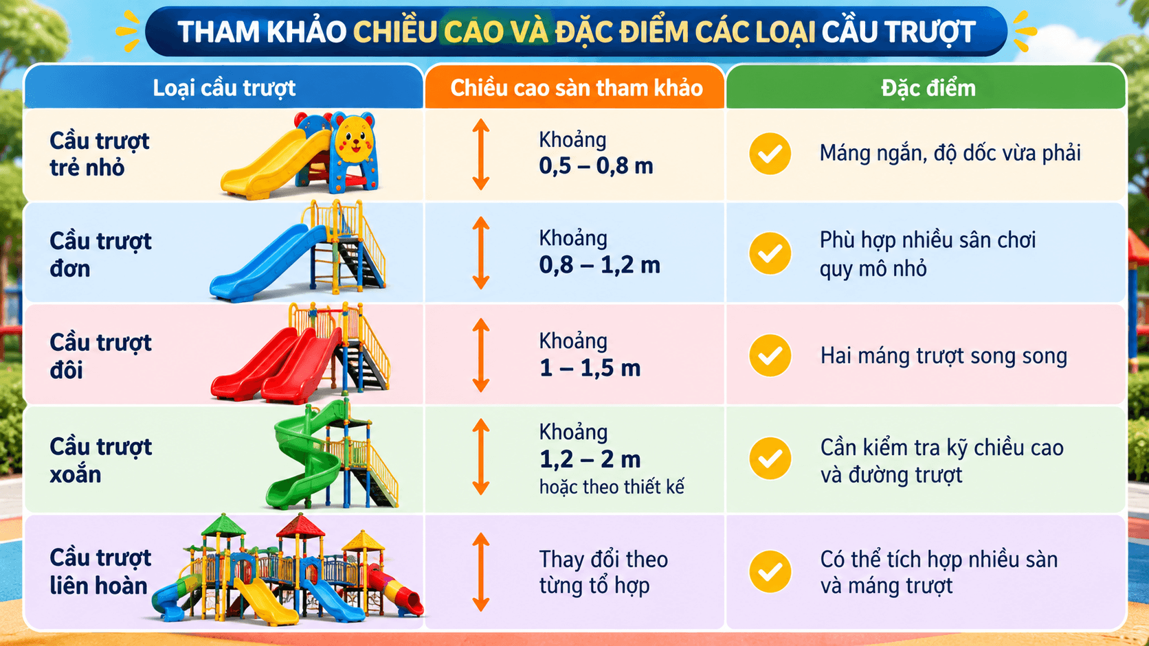 Bảng Chiều Cao Cầu Trượt Sân Chơi (1)