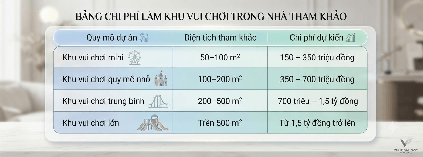 bang-chi-phi-lam-khu-vui-choi-trong-nha-tham-khao (1)