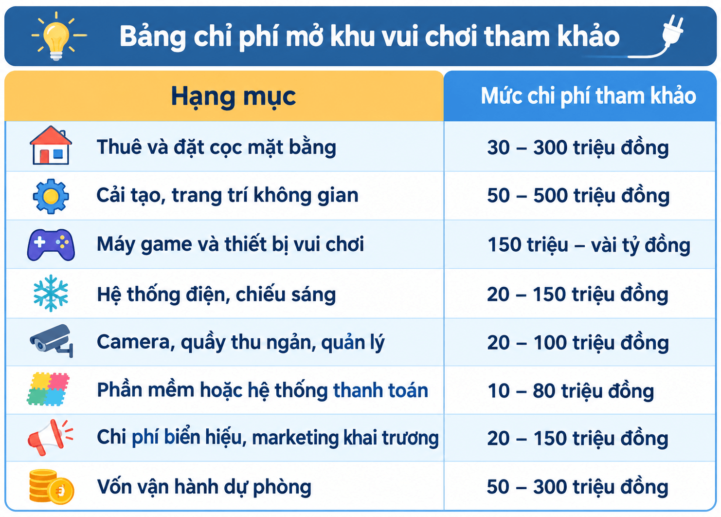 bang-chi-phi-tham-khao (1)