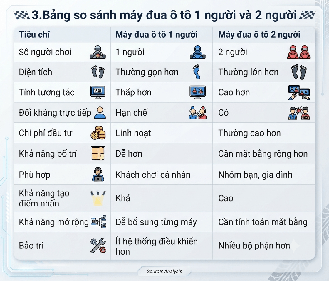 bang-so-sanh-may-dua-o-to-1nguoi-va-2-nguoi