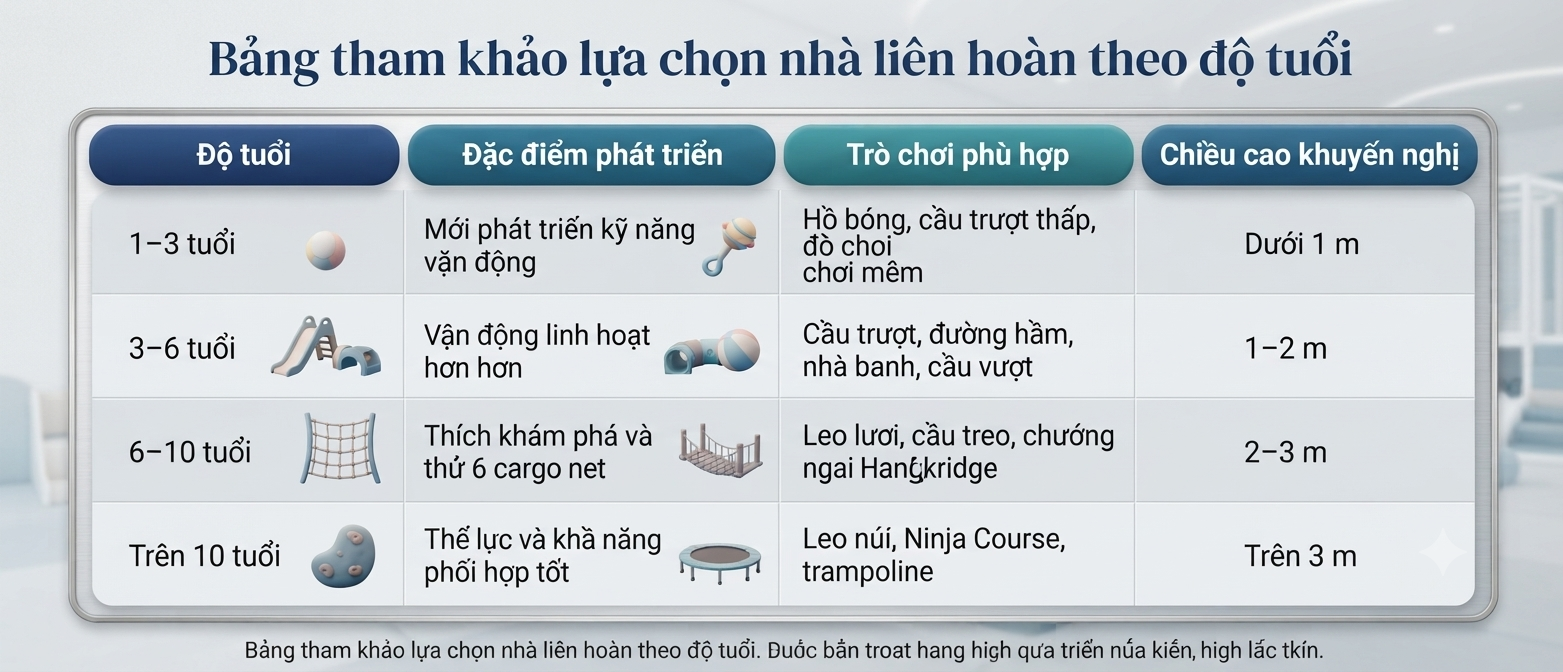 bang-tham-khao-lua-chon-nha-lkien-hoan-theo-do-tuoi