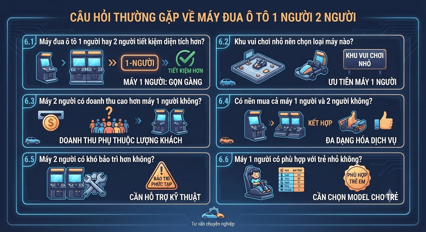 cau-hoi-thuong-gap