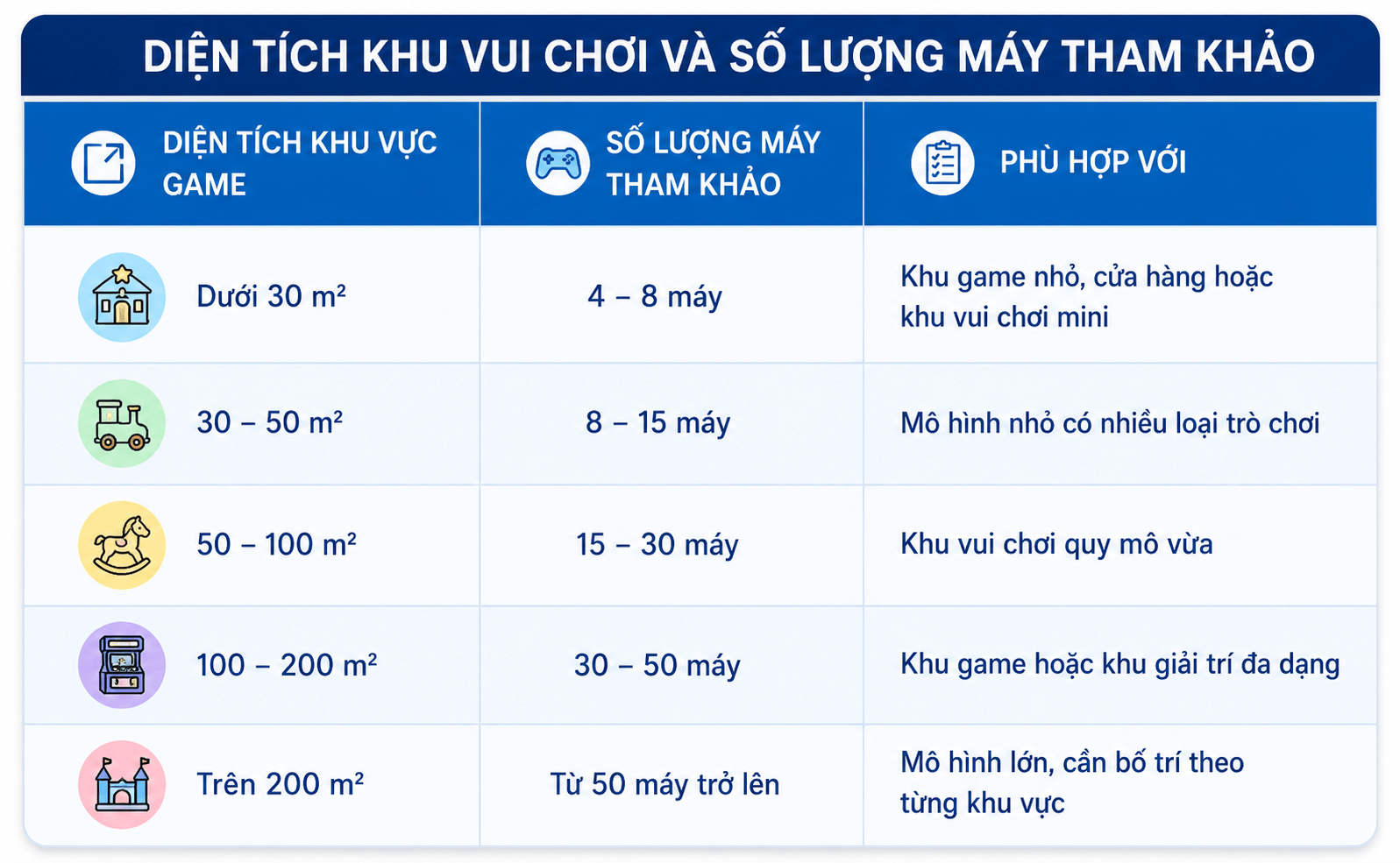 dien-tich-khu-vui-choi-va-so-luong-may (1)