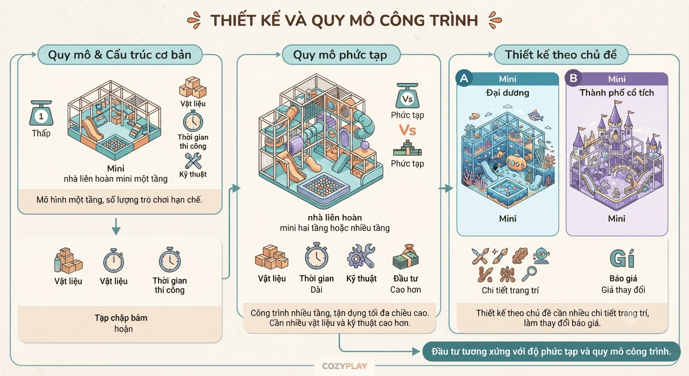 thiet-ke-theo-quy-mo-cong-trinh (1)