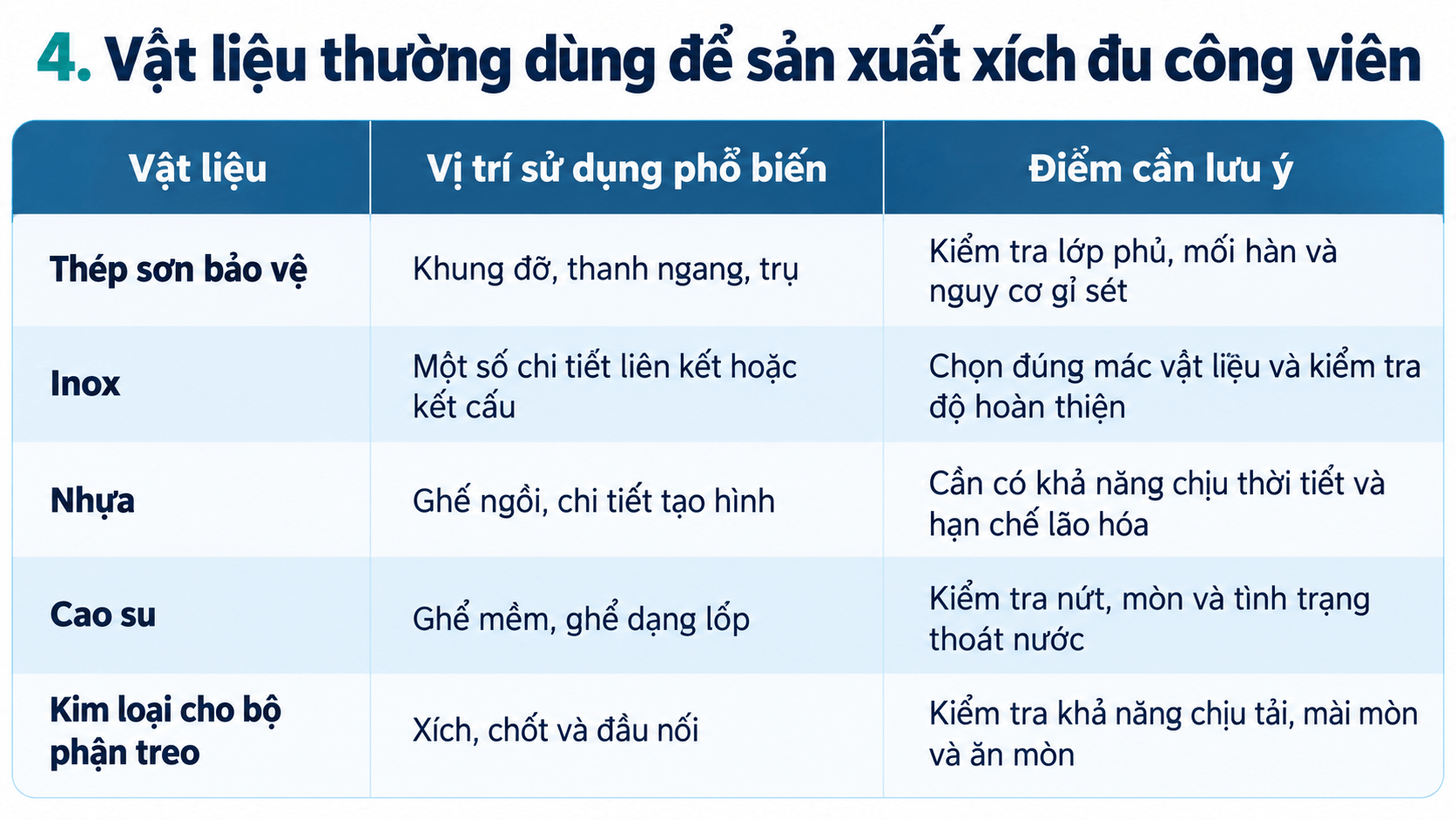 vat-lieu-thuong-dung-de-san-xuat-xich-du-cong-vien (1)